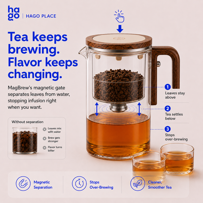 Hago® MagBrew Magnetic One-Click Glass Teapot with Built-in Infuser & Water Separation